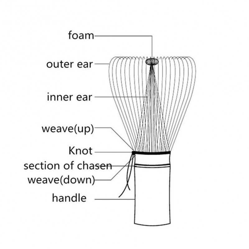 Pro Handicrafted Bamboo Matcha Green Tea Whisk Holder Scoop(48 Edges)